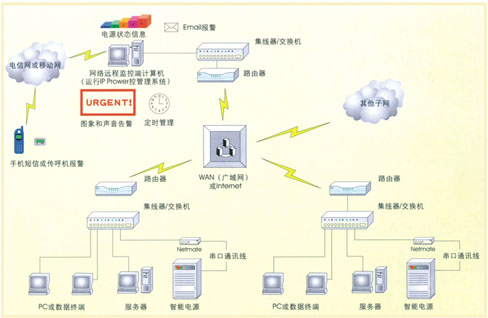高頻在線(xiàn)式UPS